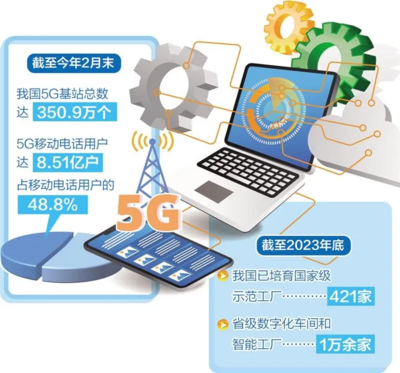 人工智能賦能制造業(yè) 數智化轉型的加速器