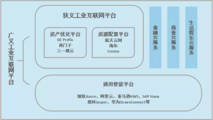 走進“新基建” 工業(yè)互聯網——賦能智能制造與人工智能的核心基石
